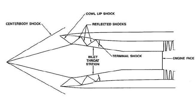 http://www.sr-71.org/blackbird/j-58/j58image2.jpg