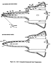 SR-71 Skin Temperatures (USAF Diagram)